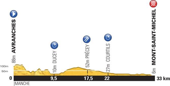 Tour de France 2013 Stage 11Map