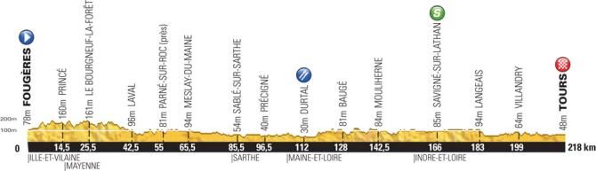 Tour de France 2013 Stage 12 Map