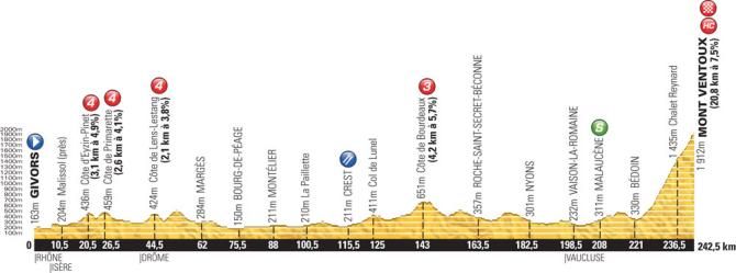 Tour de France 2013 Profile Map