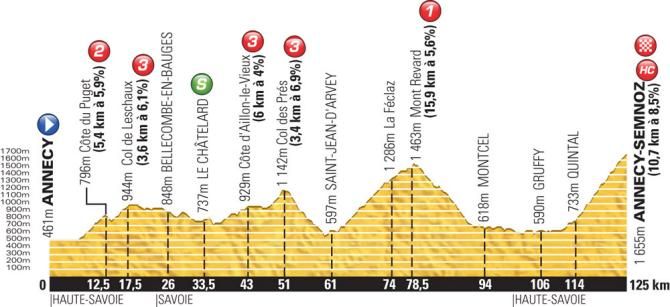 Stage 20 Profile Map