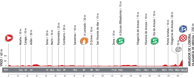 La Vuelta 2013 terrain map