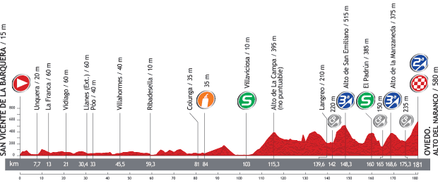 La Vuelta 2013 Stage 19