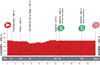 La Vuelta 2013 Stage 21 Terrain Map