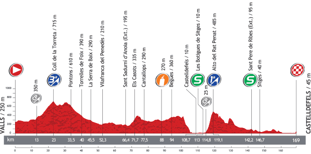 La Vuelta 2013 Stage 13 Terrain Map