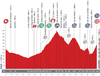 La Vuelta 2013 Terrain Map