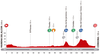 Stage 4 Profile