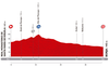 Vuelta a Espana Stage 10 Profile Map