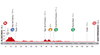 Vuelta a Espana Stage 2 Profile Map