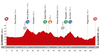 Stage 7 Profile Map