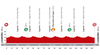 Stage 12 Profile