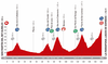 Vuelta a Espana 2014