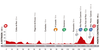 Vuelta a Espana Stage 18 Profile Map