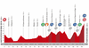 Vuelta a Espana Stage 20 Profile Map