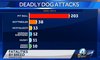deadly-dog-attacks
