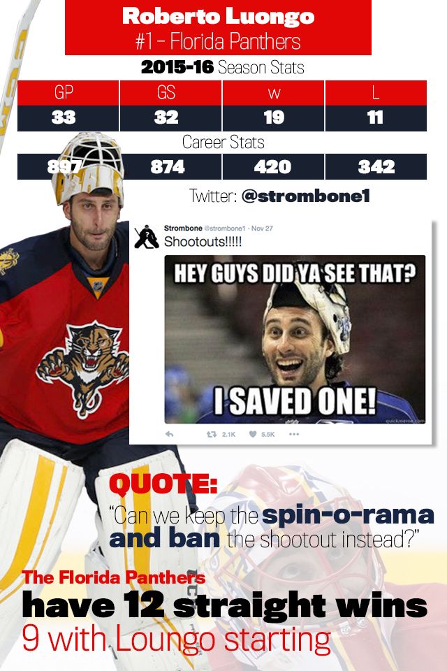 luongo.jpg