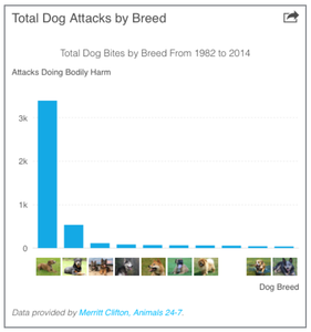 merritt clifton statistics dog attacks pit bull statistics 1