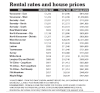 rentorown-chart