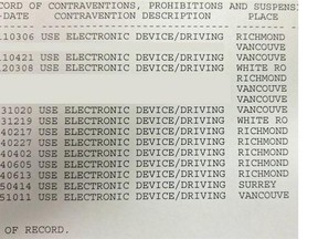 "#Distracted driver nearly collided with @RichmondRCMP officer. Shocked to find these 12 priors #LeaveYourPhoneAlone," the Richmond RCMP tweeted out on Thursday morning.