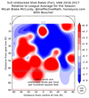 Reid Boucher’s team-shot-attempts chart shows the Canucks are well above the league average generating shots on goal from the left side and on top of the crease when he’s on the ice.