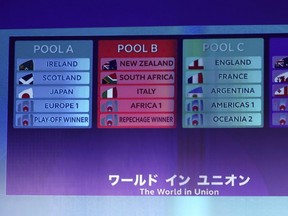 The drawn pools are seen after the Rugby World Cup 2019 pool stage draw at the State Guest House in Kyoto, Japan, Wednesday, May 10, 2017.