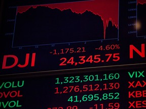 A monitor displays stock information on the floor of the New York Stock Exchange in New York on Monday, when the Dow dove almost 1,600 points.