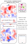 The shot data on Jason Zucker shows a player who has the Wild shooting at above league average rates in much of the offensive zone and limiting opponents to below-average shot rates in most of the defensive zone.