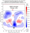 The Blues allow below-average shot rates from the slot, as we can see by the deep blue pattern. (Red means higher than average from that area.)