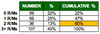 At RWC 2015, tries were scored most often within two rucks or mauls from the beginning of a team’s possession.