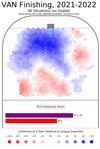 The Vancouver Canucks have been brutal finishers so far this season.