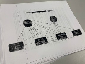 Photos of pages from documents connected to the CRA's audit of the Redekop Foundation.