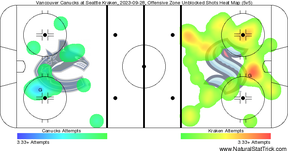 An image displaying shots taken by the canucks and kraken during their pre-season game on Thursday.