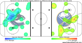 The heat map from the Canucks vs. Sabres game