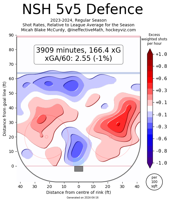 Canucks vs. Predators Game 1: How the goals were scored | Telegraph-Journal