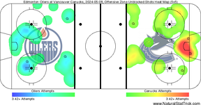 game 1 heat map