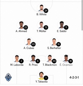 The Caps starting XI vs. Inter Miami in the 2025 MLS Cup