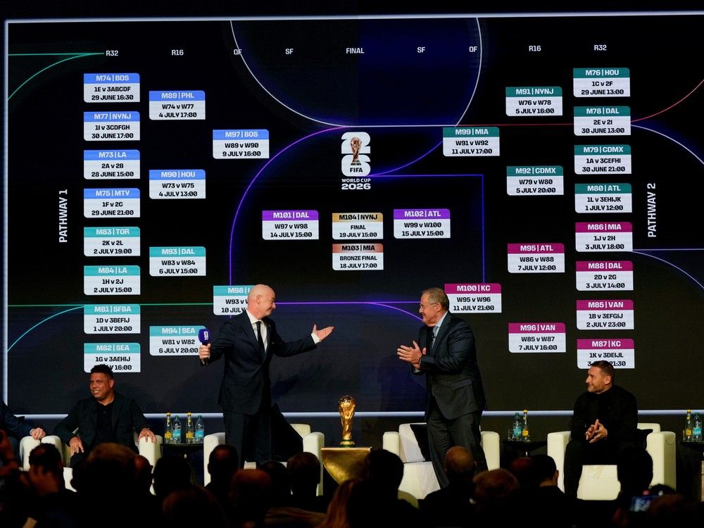FIFA 2026 World Cup schedule is released: Canada's path is clear