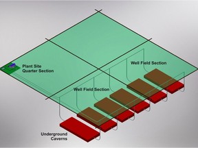 A diagram of the "selective dissolution" mine planned for Gensource Potash Corporation's 123,000-acre Lazlo project near Craik.