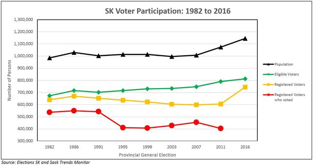 02 Boda, Michael SK Voter Participation, 1982-2016 (v1.0) final