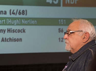 A Saskatchewan NDP supporter watches polls come in at NDP election headquarters for Saskatoon at the Bessborough Hotel, April 4, 2016.