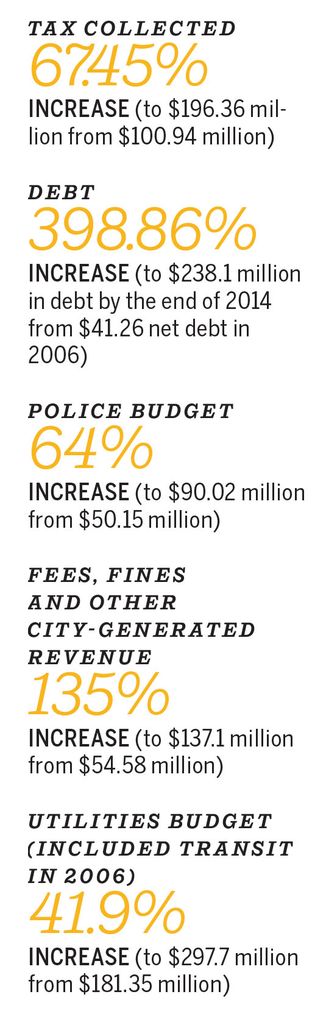 spending graphic