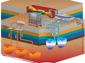 DEEP Earth Energy Production Corp.'s prototype design for what the company is looking to build as a geothermal power plant at Estevan. The turbine technology the company plans to use is called organix rankine cycle and the plant would be similar in size to a farm Quonset.