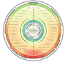 The Correctional Service of Canada’s Engagement and Intervention (de-escalation) model. From the CSC website.