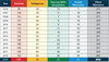 Saskatoon Police Service table on hiring of diverse candidates since 2002.