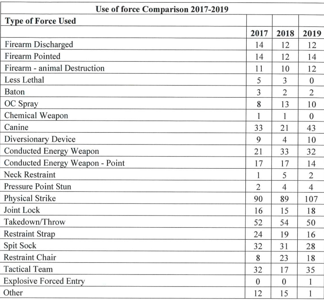 Provincial policing body to monitor RCMP review of neck hold The Star