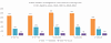 Graph provided by Ministry of Social Services. Note: some investigations may have had more than one intake file associated, and some investigations involve more than one child.