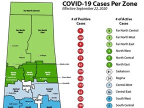 This map shows the 13 zones the province of Saskatchewan has been using to report the location of COVID-19 cases since early August. This graphic shows the active cases as of Sept. 2, 2020. (Province of Saskatchewan)