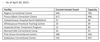 Ministry of Corrections, Policing and Public Safety. Inmate population as of April 30, 2021.