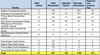 COVID-19 case data table for Saskatchewan’s correctional facilities. Jan. 31, 2022. Provided by the Ministry of Corrections, Policing and Public Safety.