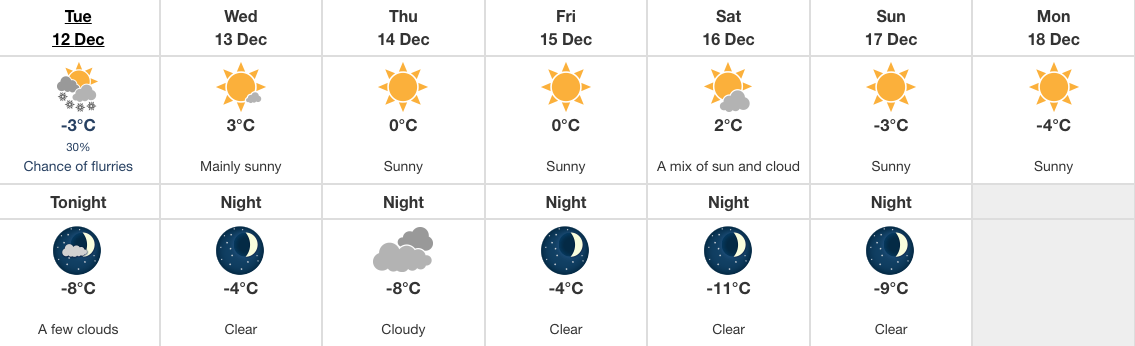 Saskatoon forecast Dec. 12