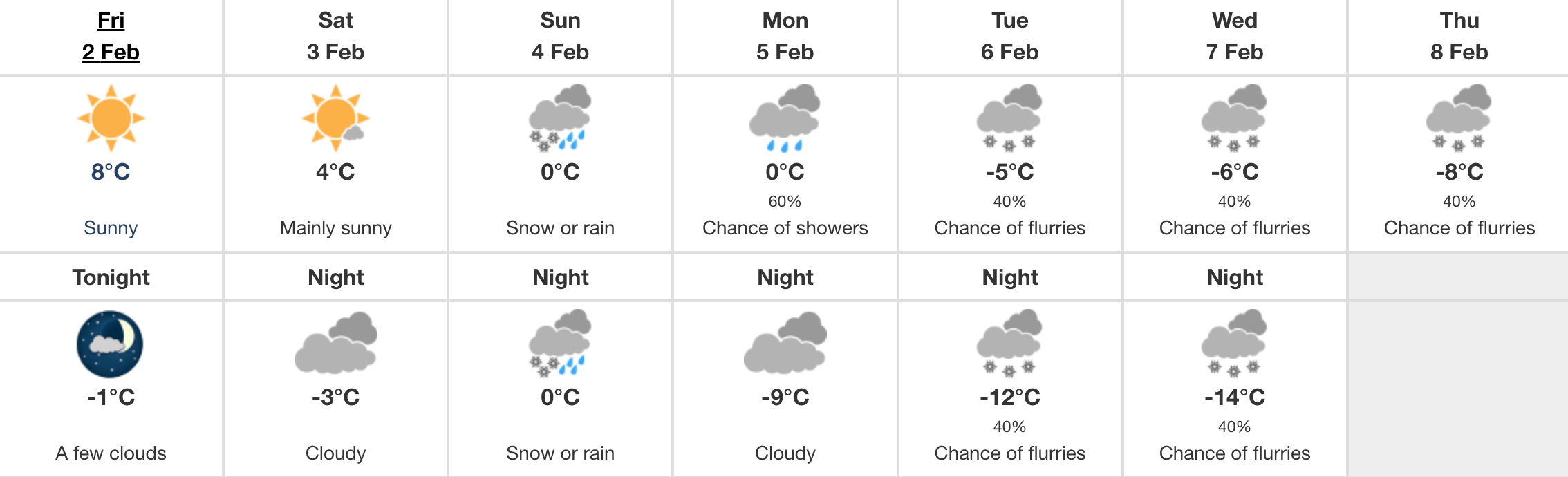 Saskatoon forecast Feb. 2